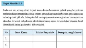 Mengenal Faktor Penyebab Popularitas VIA4D di Kalangan Pengguna Setia