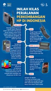 Mengenal Lebih Dekat tentang Handphone: Teknologi dan Perkembangannya
